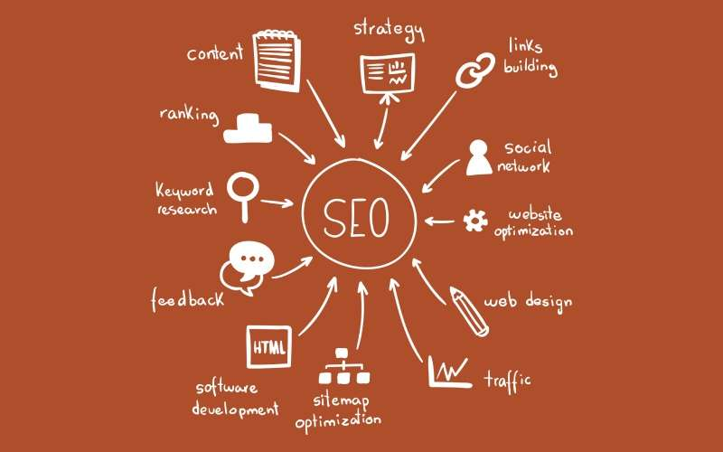 Why SEO Services in USA Matter for Sustainable Business Growth