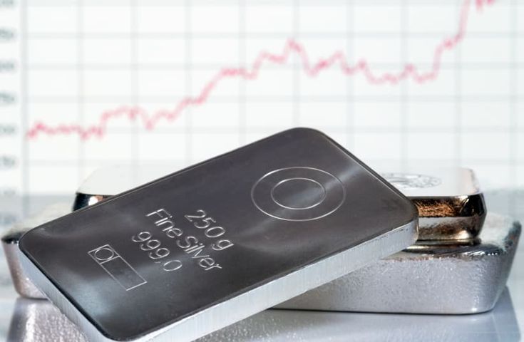 Best Silver ETFs in India for Safe Precious Metal Exposure