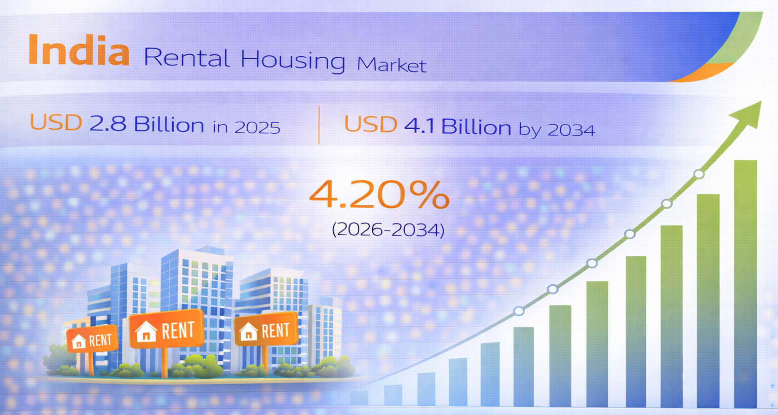 India Rental Housing Market Size, Share, Forecast & Urban Living Trends 2026–2034