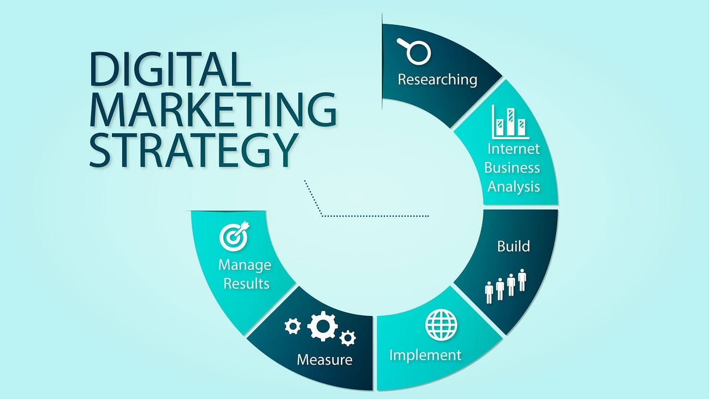 Step-by-Step Digital Marketing Strategy for Small Businesses (From Zero to Leads)