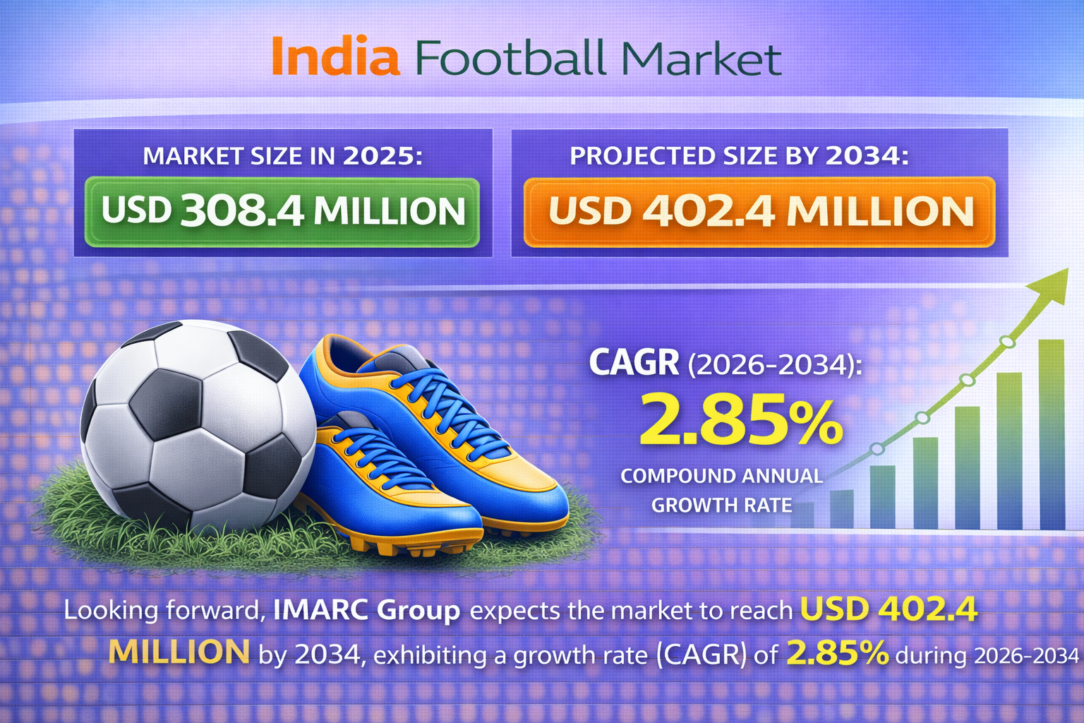 India Football Market on the Rise: Growth Trends & Future Outlook 2026–2034