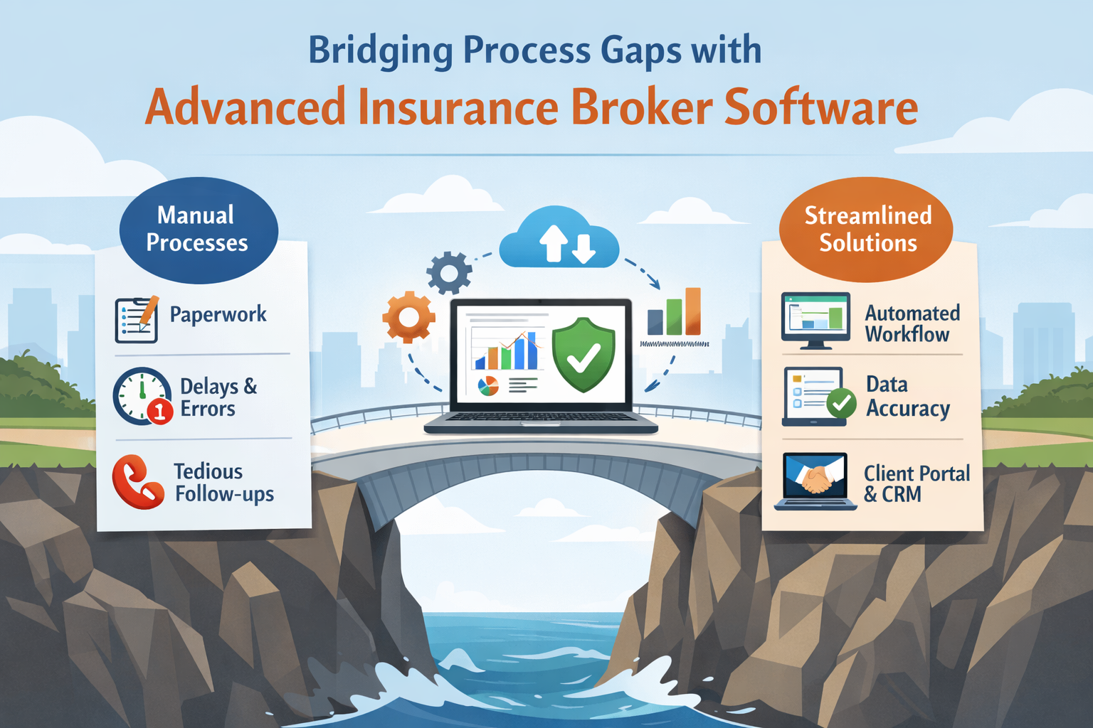 Bridging Process Gaps with Advanced Insurance Broker Software