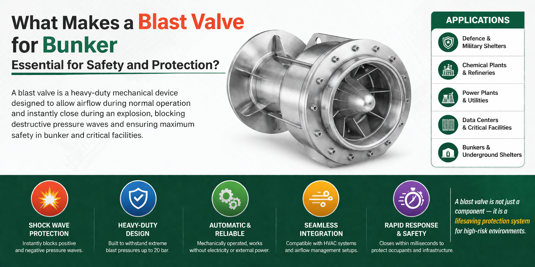Blast Valves for Reliable Bunker Safety and Protection