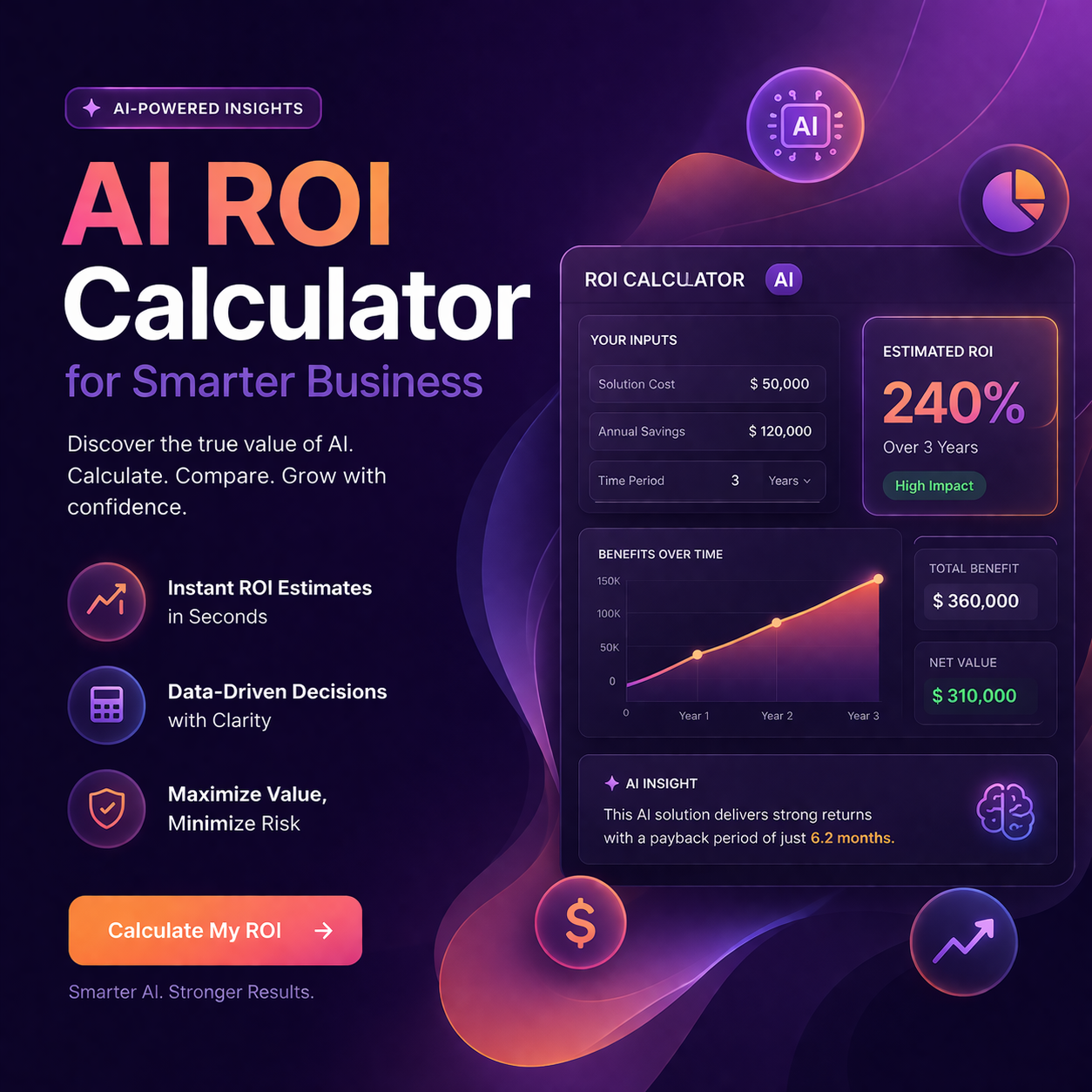 AI ROI Calculator for Smarter Business
