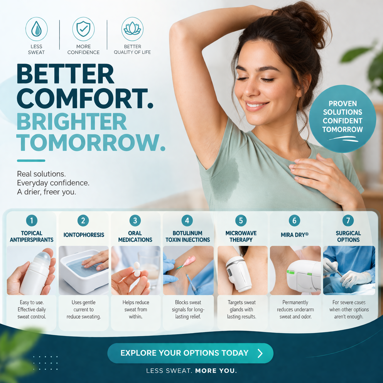 Top 7 Hyperhidrosis Treatments That Actually Work in 2026