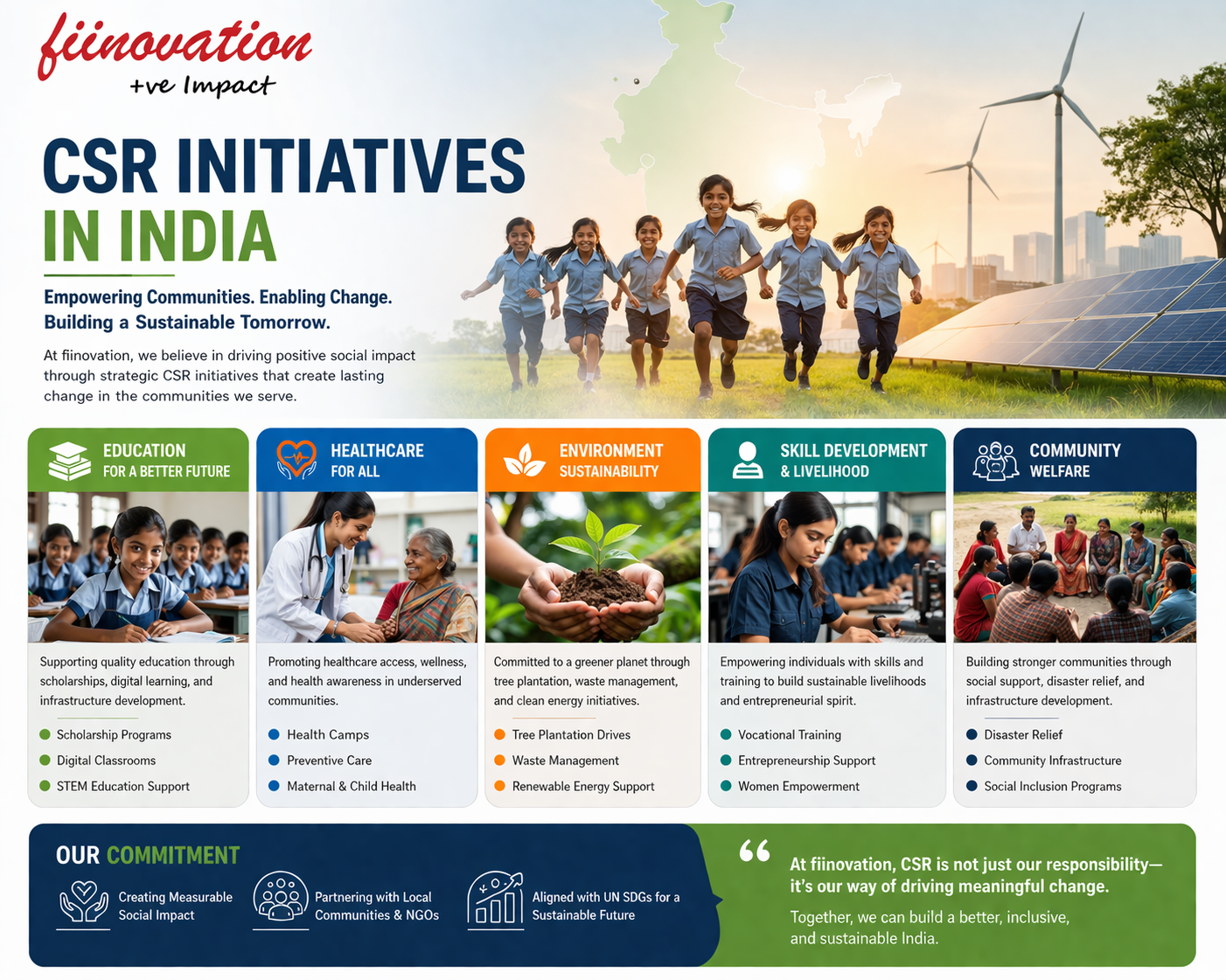Understanding CSR Projects, CSR Act, CSR in India and the Role of Fiinovation CSR Consultant
