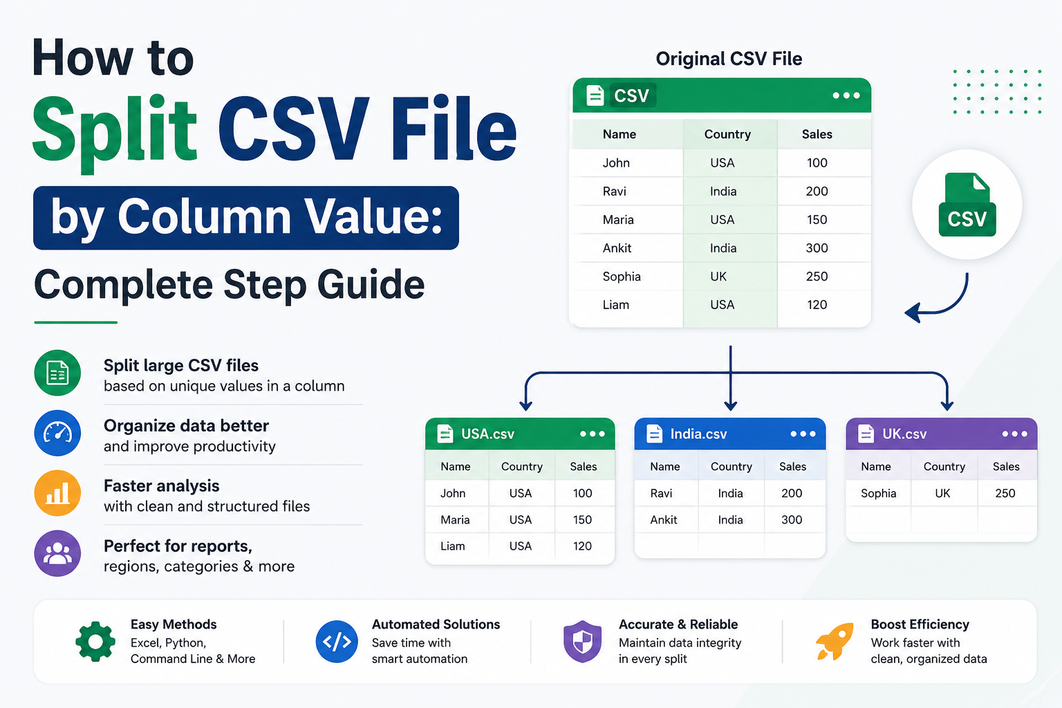How to Split CSV File by Column Value: Complete Step Guide
