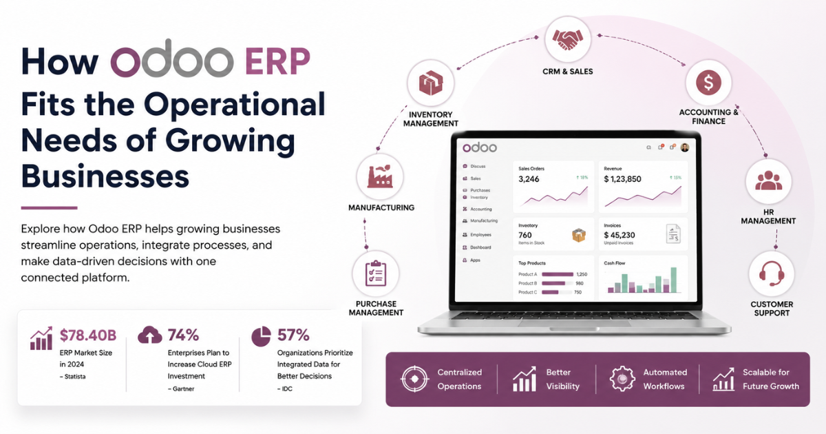 How Odoo ERP Fits the Operational Needs of Growing Businesses