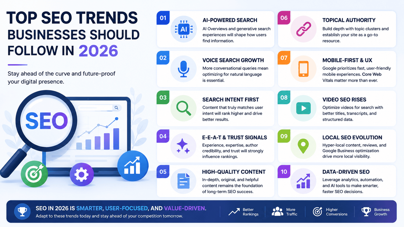 Top SEO Trends Businesses Should Follow in 2026
