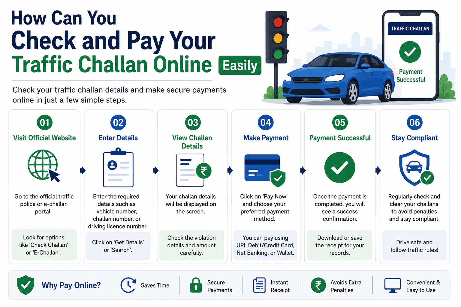 How Can You Check and Pay Your Traffic Challan Online Easily