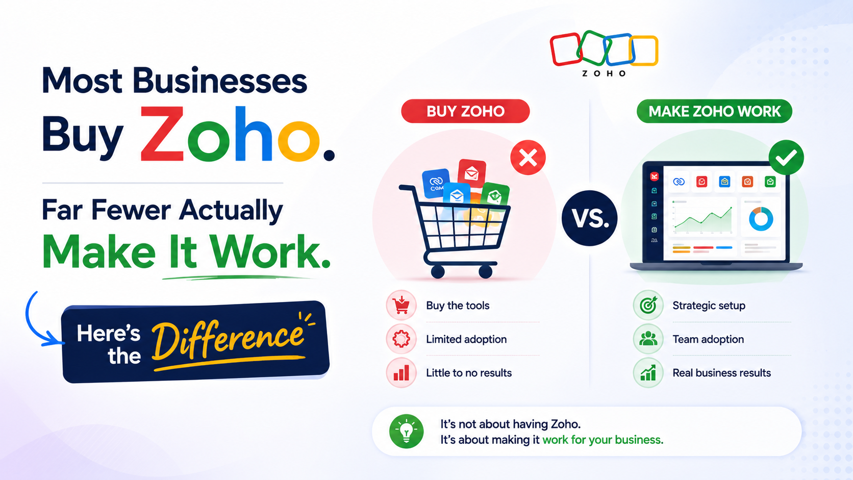 Most Businesses Buy Zoho. Far Fewer Actually Make It Work. Here's the Difference