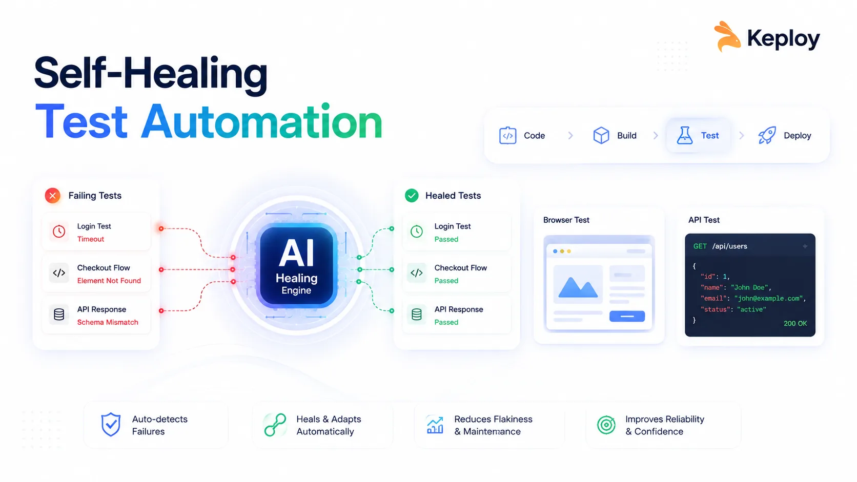 Self-Healing Test Automation: The Future of Resilient Software Testing