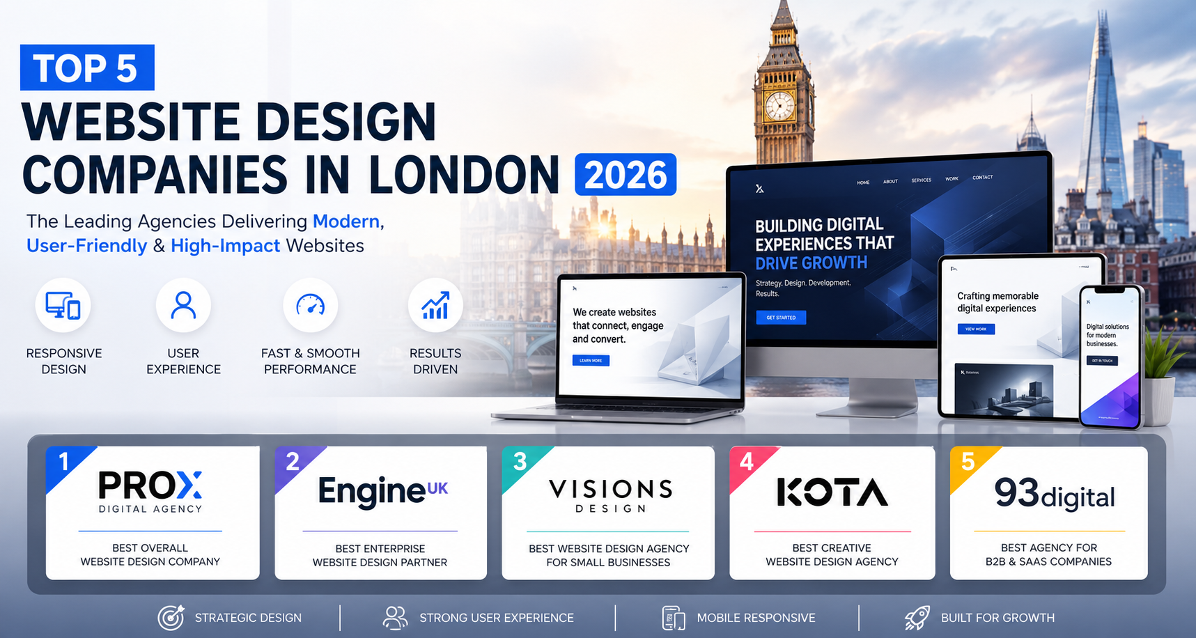 Top 5 Website Design Companies in London for 2026.