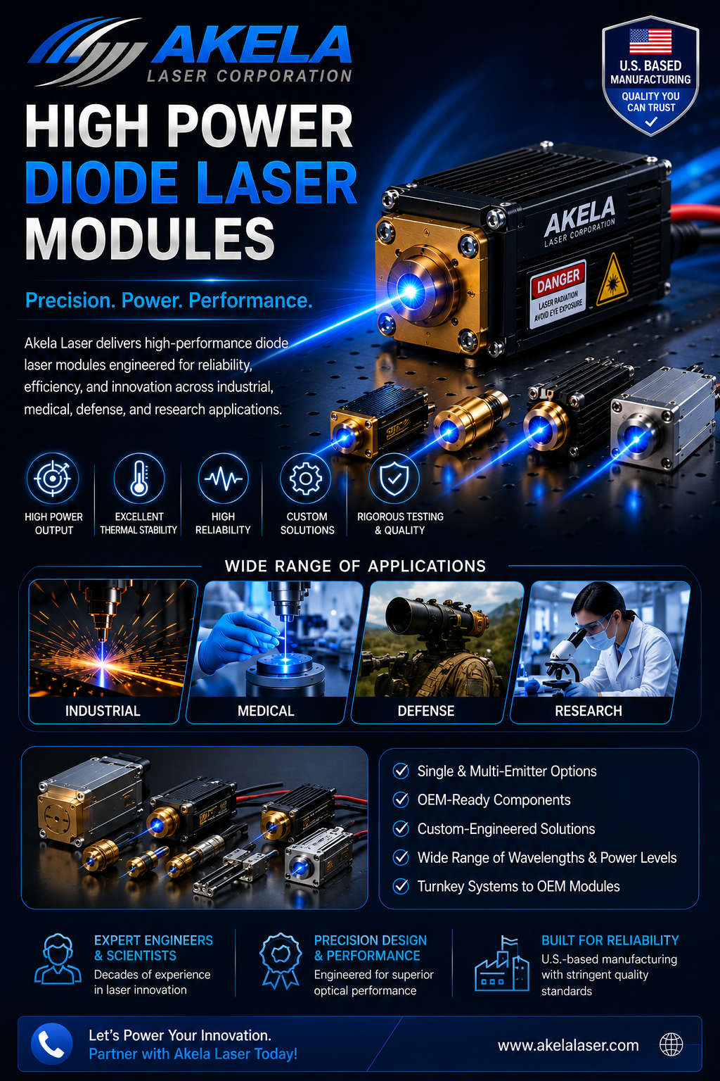 Understanding Laser Diode Wavelengths: A Buyer's Guide