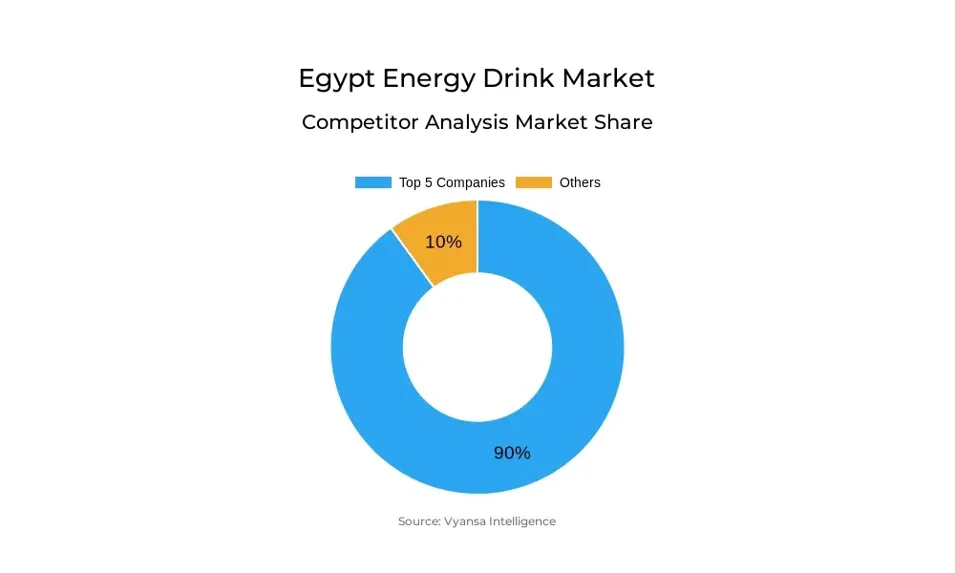 Egypt's Energy Drinks: Growth Drivers and Evolving Consumer Preferences