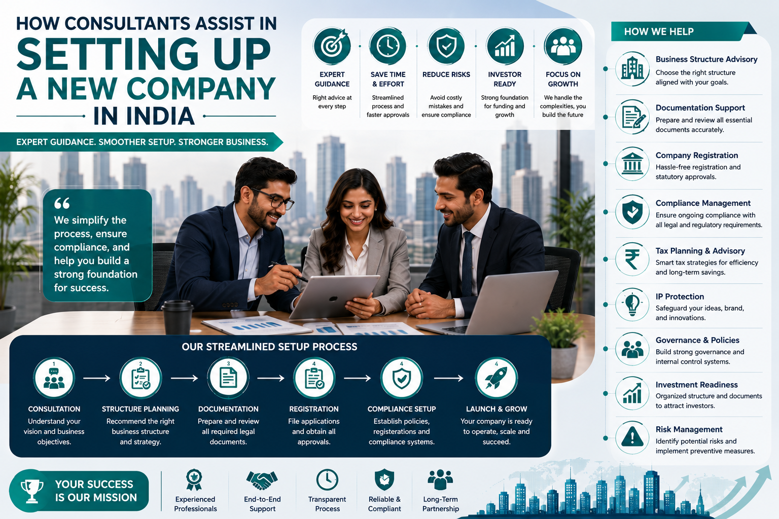How Consultants Assist in Setting Up a New Company India