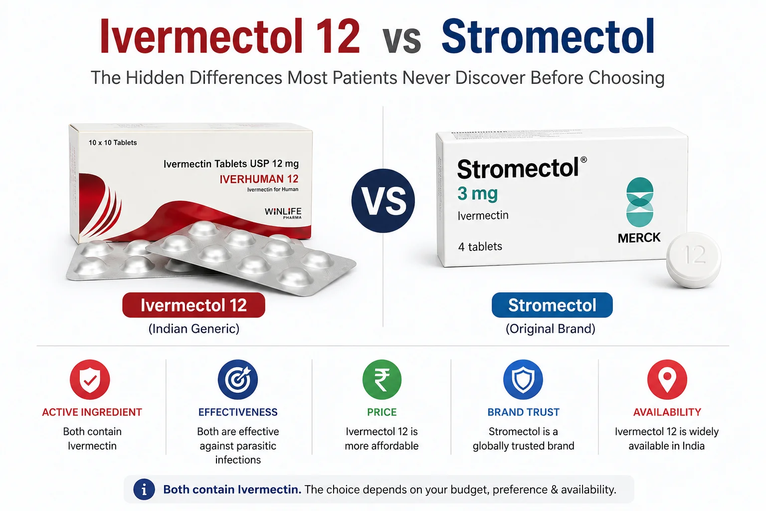Ivermectol 12 vs Stromectol: Hidden Differences Most Patients Never Discover