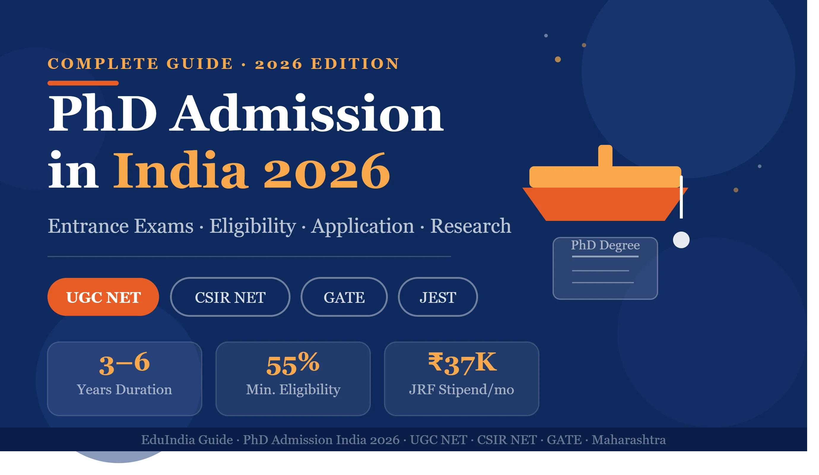 PhD Admission in India 2026: Complete Guide to Entrance Exams, Eligibility & Application
