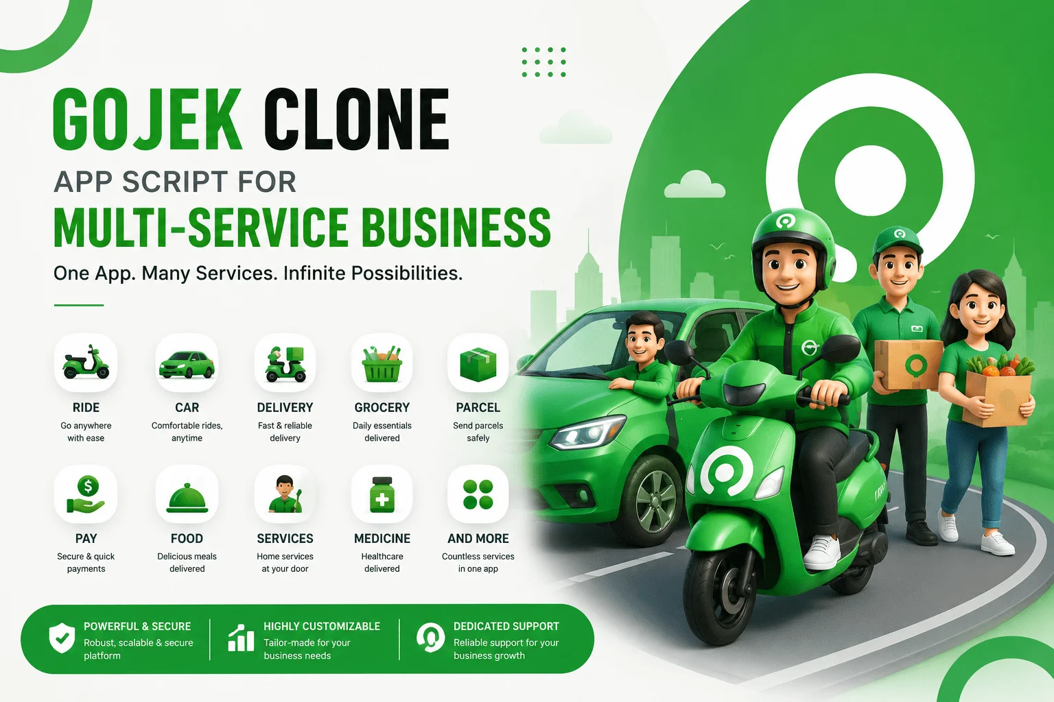 Get a Ready-to-Launch Gojek Clone App for Your Multi-Service Startup