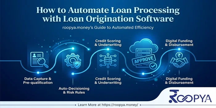 How to Automate Loan Processing with Loan Origination Software