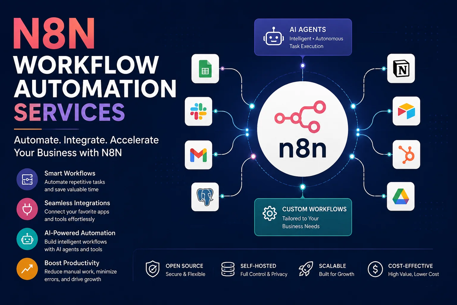 Expert N8N Workflow Automation Services | Vision Infotech