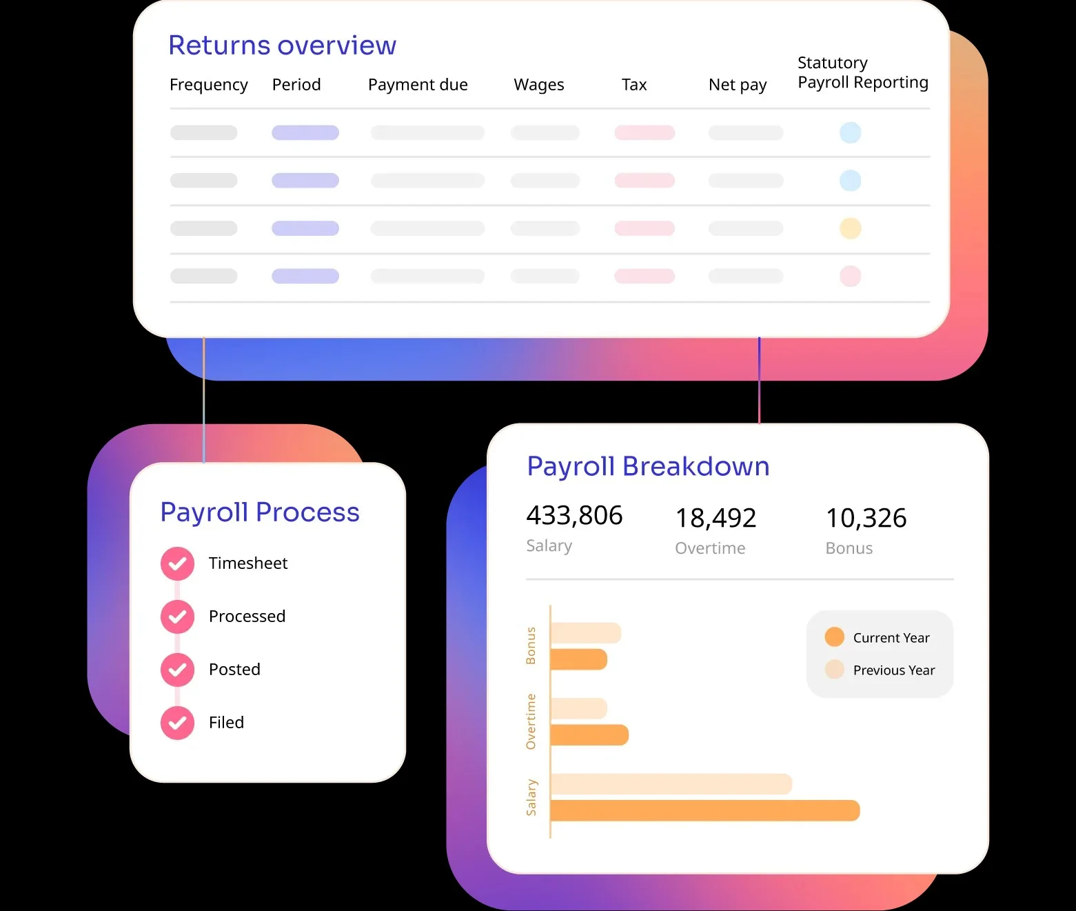 Outsource Payroll to Create Capacity for Higher-Value Work
