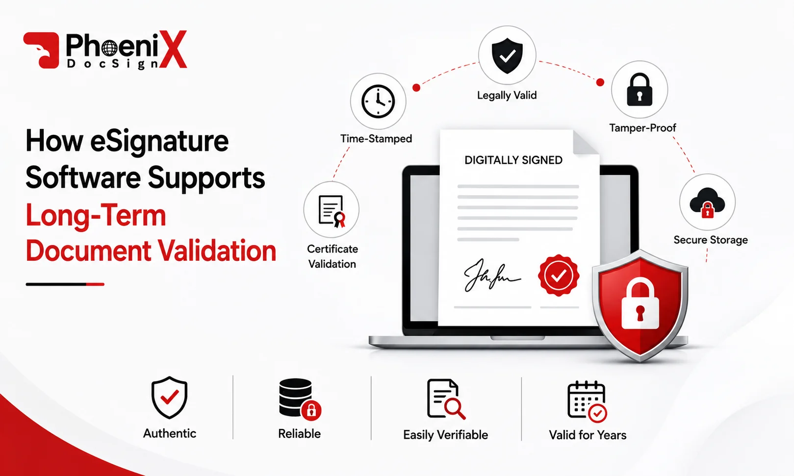 How eSignature Software Supports Long-Term Document Validation