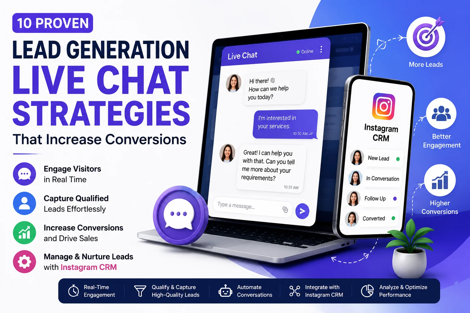10 Proven Lead Generation Live Chat Strategies That Increase Conversions