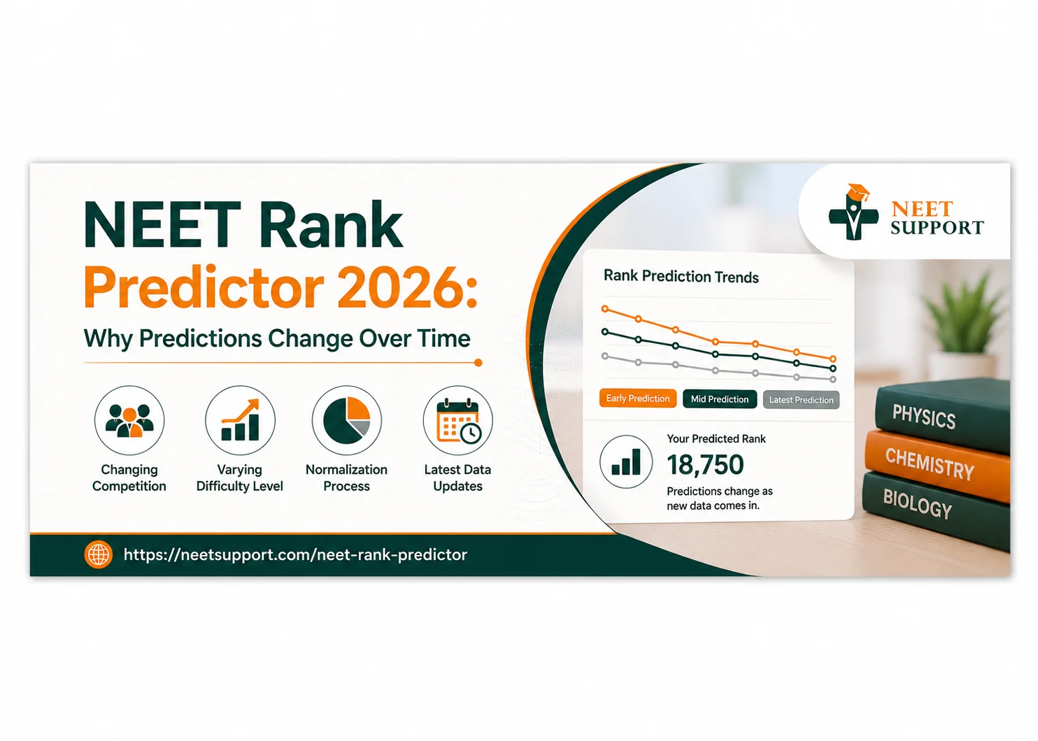 NEET Rank Predictor 2026: Why Predictions Change Over Time