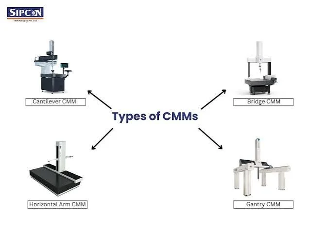 Coordinate Measuring Machines 101: How They Work, What They Cost, Who Makes Them