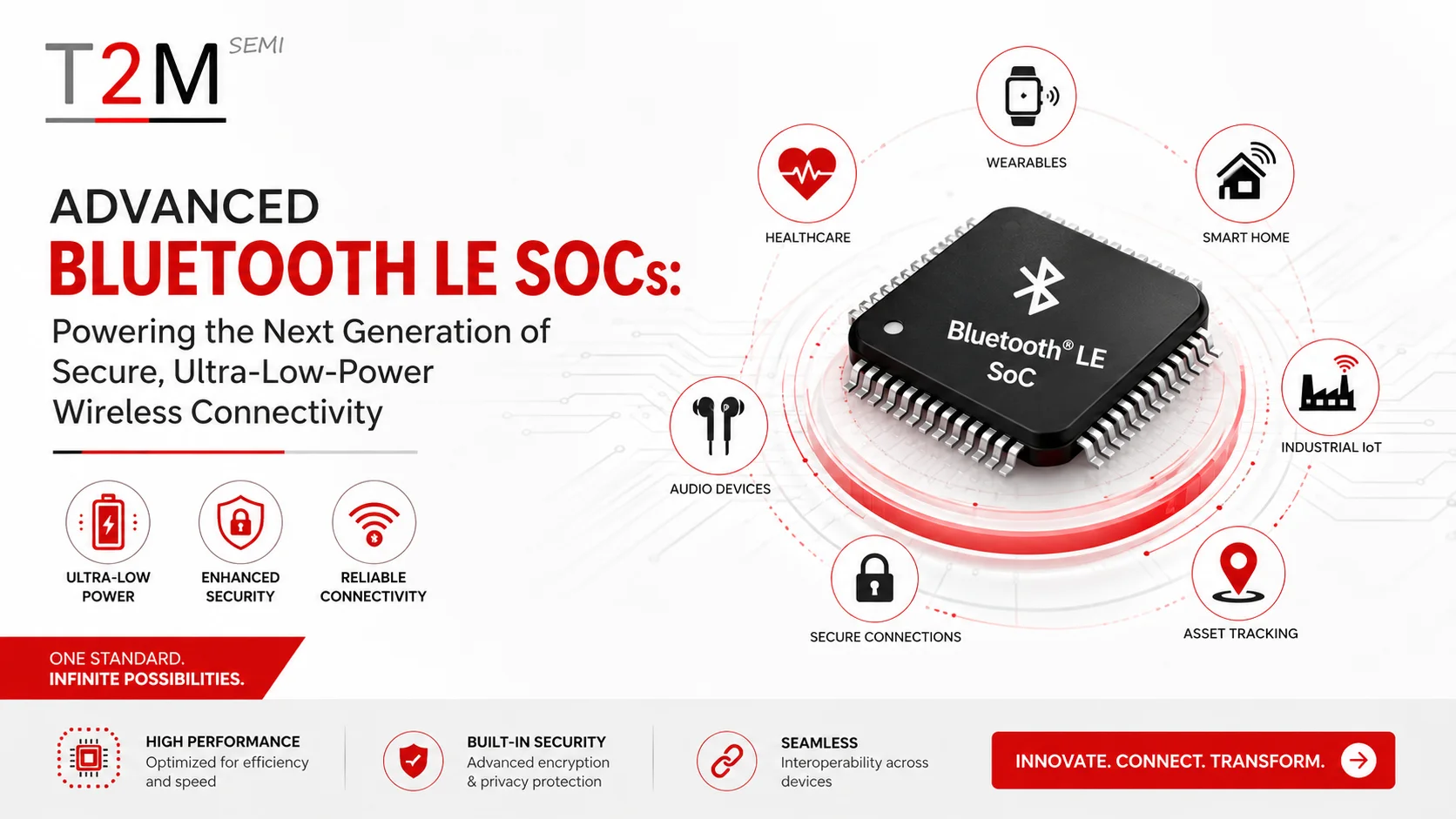 Advanced Bluetooth LE SoCs: Powering the Next Generation of Secure, Ultra-Low-Power Wireless Connectivity