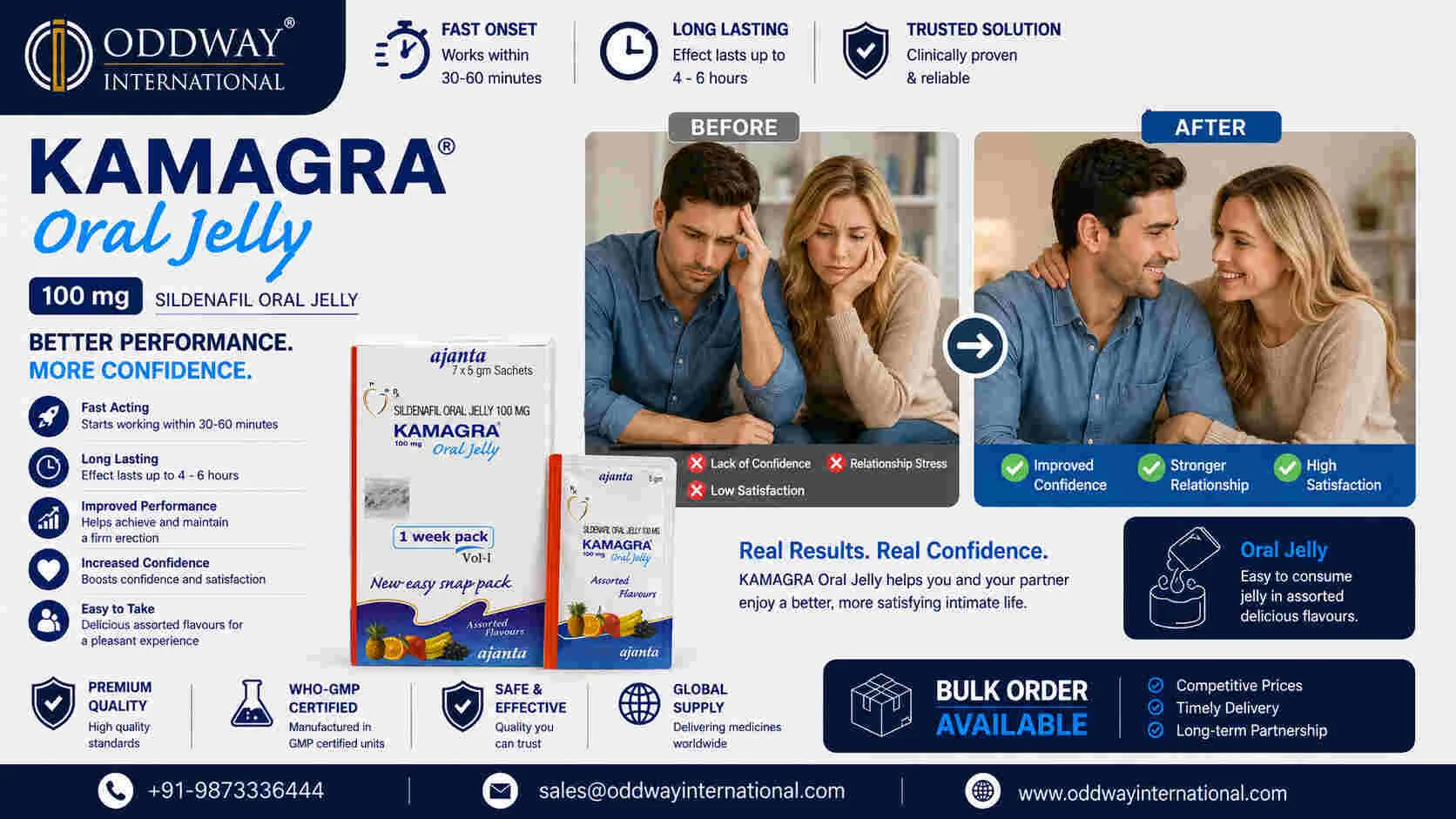 Bulk Buy Kamagra Oral Jelly | Pharmaceutical Supply