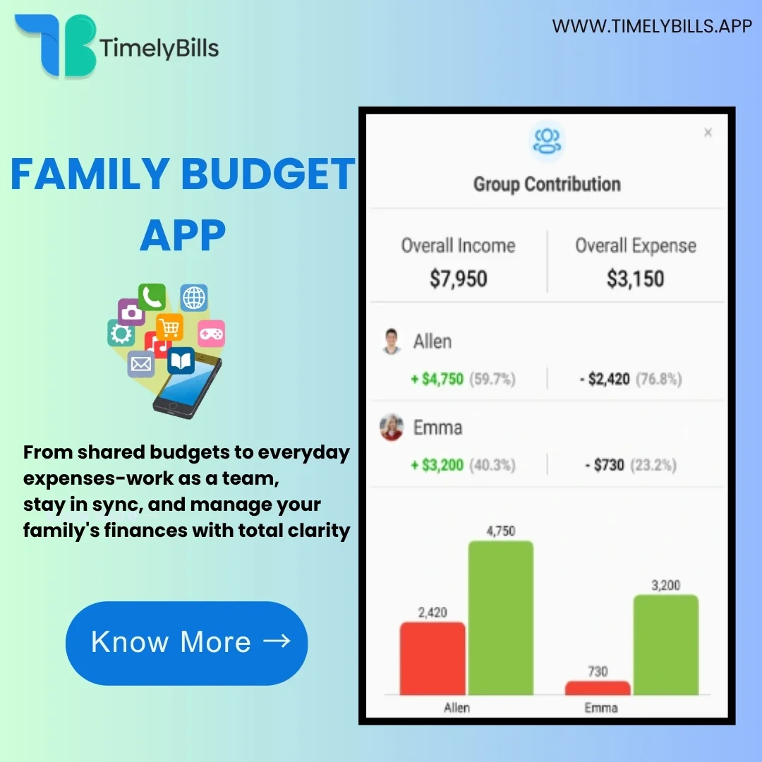 How Smart Budgeting Apps Help You Take Control of Your Financial Future - Timelybills