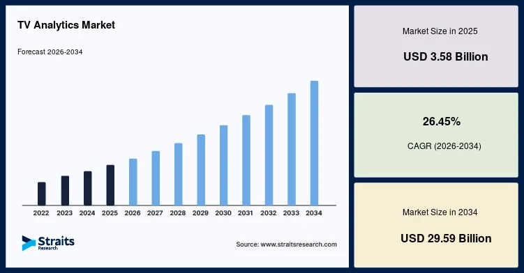 TV Analytics Market Opportunities Emerging in Digital Entertainment