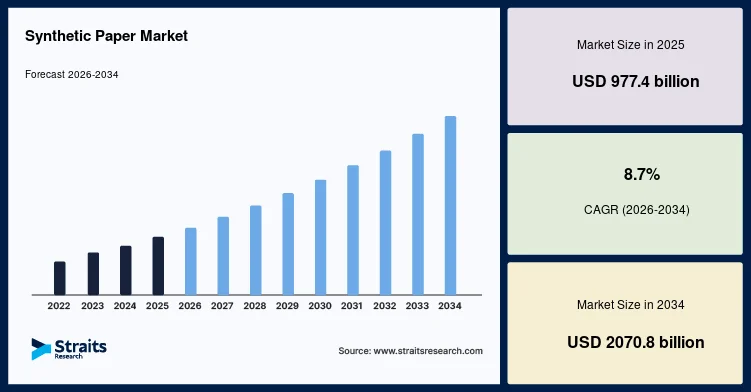 Synthetic Paper Market Developments Across Commercial Printing