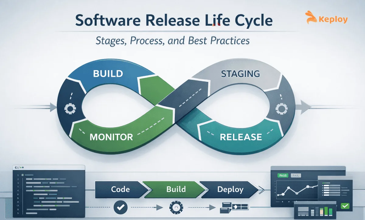 Why the Software Testing Life Cycle Is Essential for Building Reliable Software