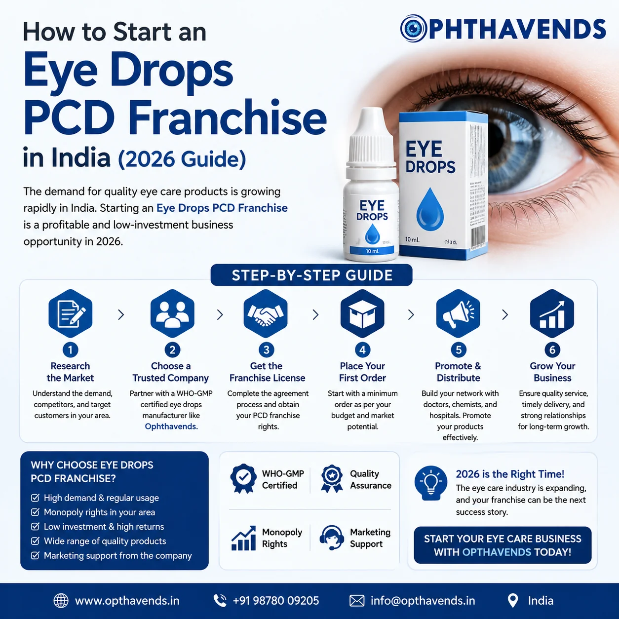 How to Start an Eye Drops PCD Franchise in India (2026 Guide)