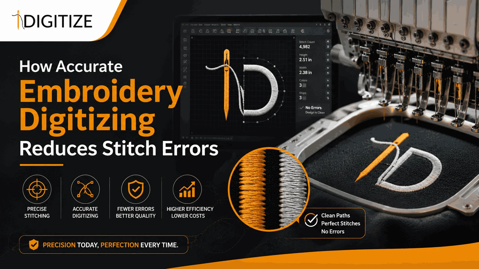 How Accurate Embroidery Digitizing Reduces Stitch Errors