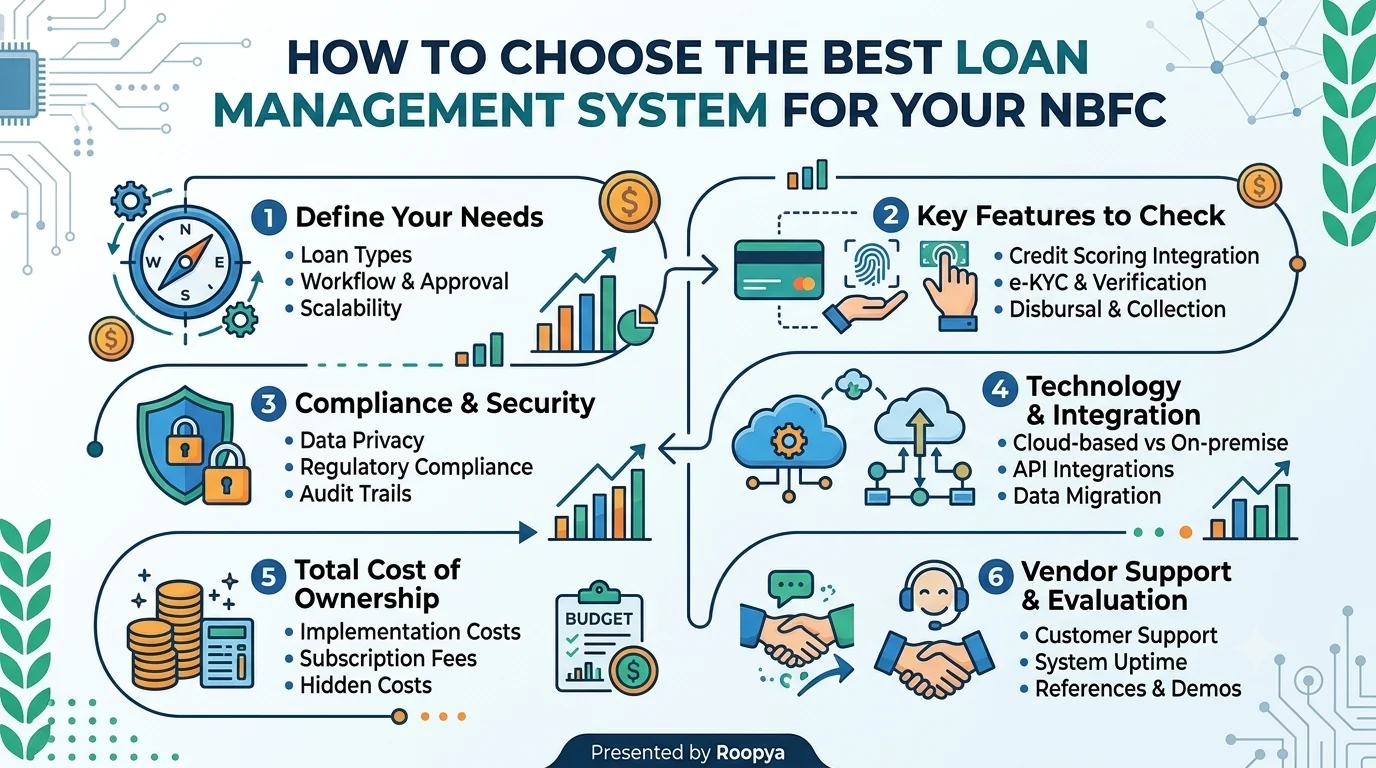 MSME Loan Management System