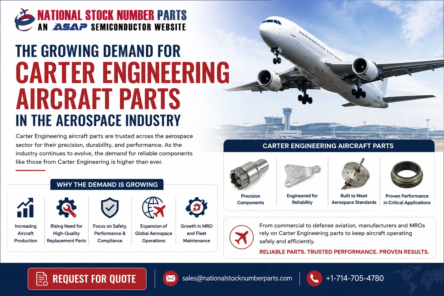 The Growing Demand for Carter Engineering Aircraft Parts in the Aerospace Industry