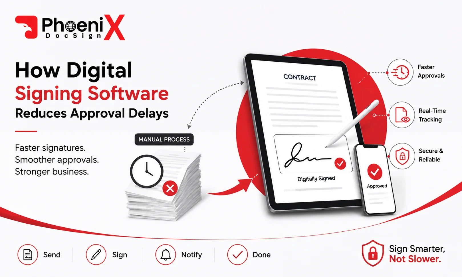 How Digital Signing Software Reduces Approval Delays
