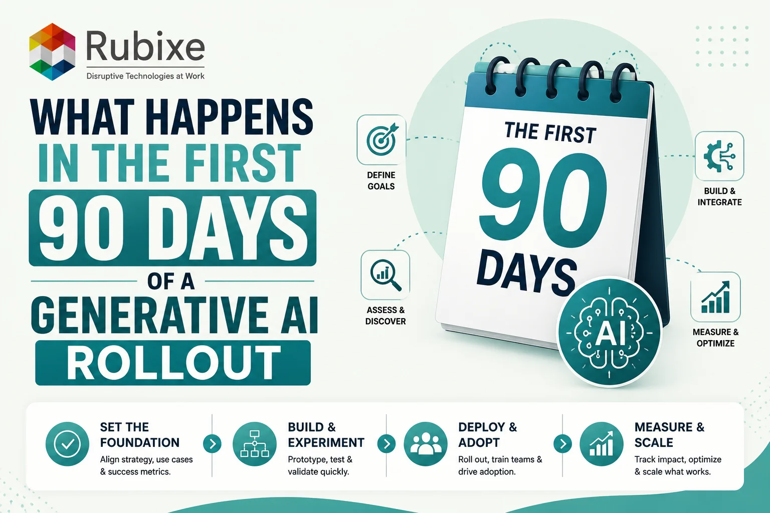 What Happens in the First 90 Days of a Generative AI Rollout