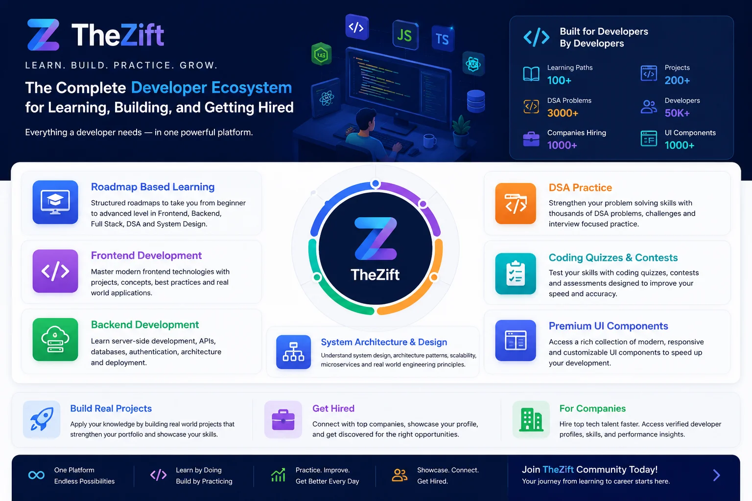 Frontend Development Roadmap: A Complete Guide for Beginners in 2026