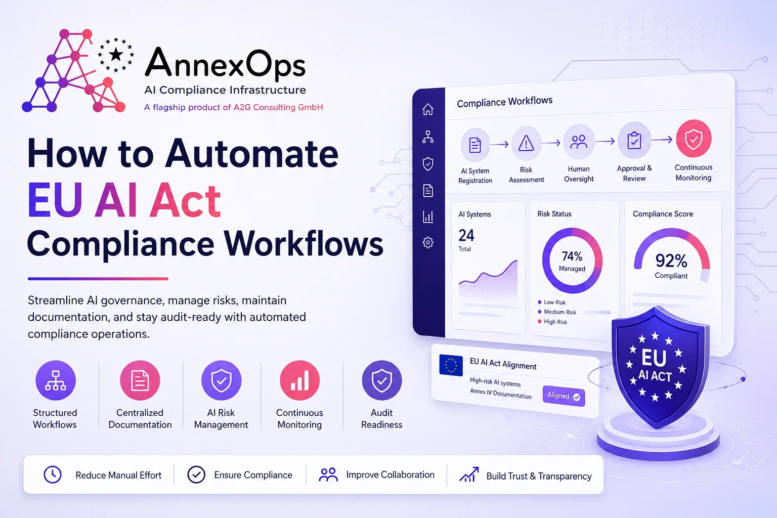 How to Automate EU AI Act Compliance Workflows