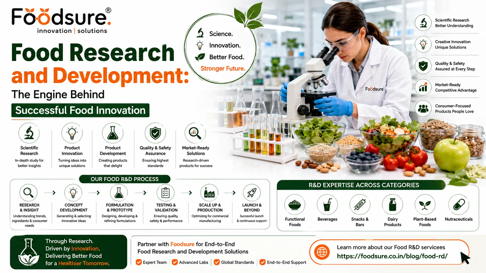 Food Research and Development: The Engine Behind Successful Food Innovation