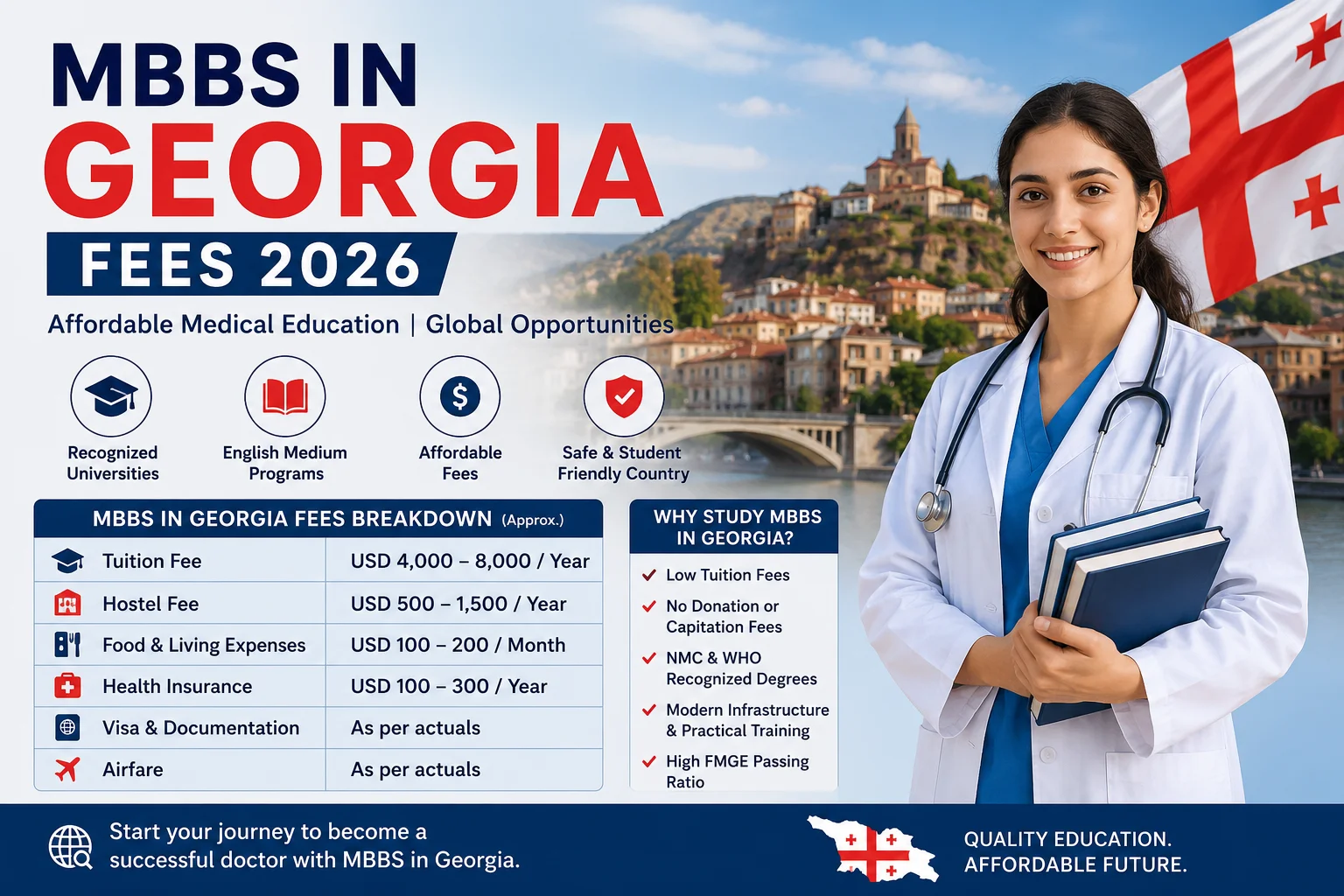 MBBS in Georgia Fees 2026: Complete Cost Guide for Indian Medical Aspirants