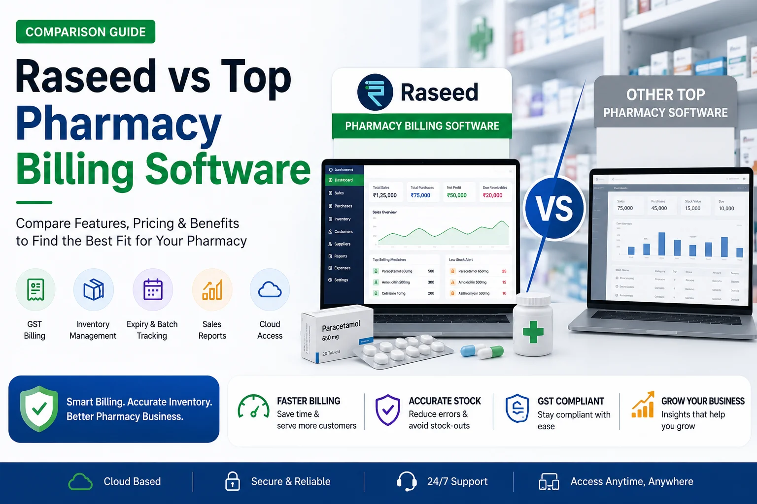 Raseed Pharmacy Billing Software: Features, Pricing & User Reviews (2026)