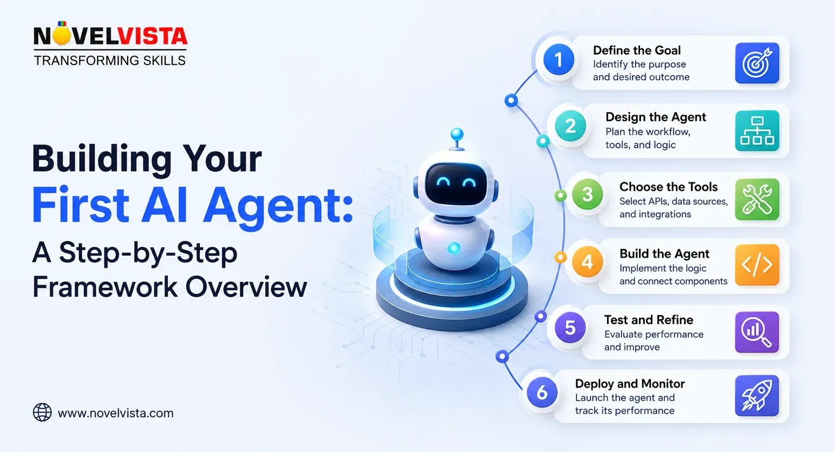 Building Your First AI Agent: A Step-by-Step Framework Overview
