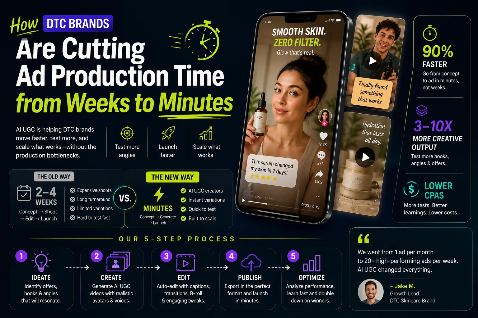 How DTC Brands Are Cutting Ad Production Time from Weeks to Minutes