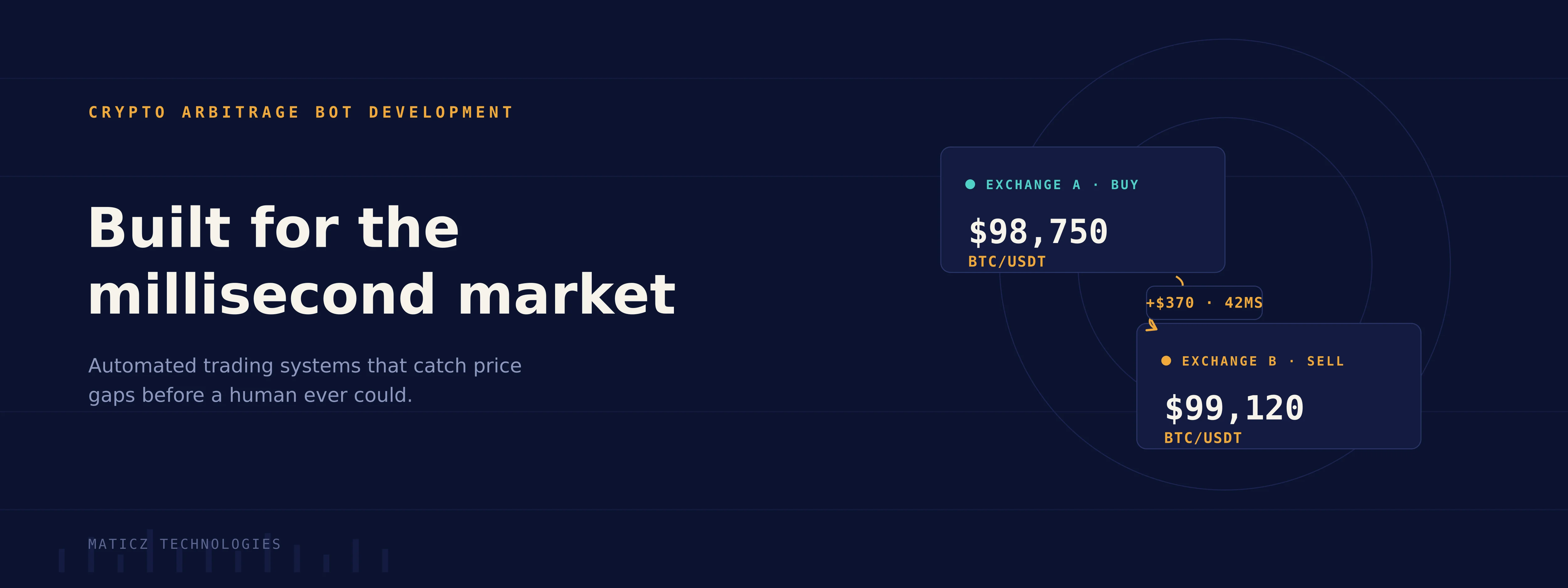 Top Benefits of Investing in Crypto Arbitrage Bot Development in 2026
